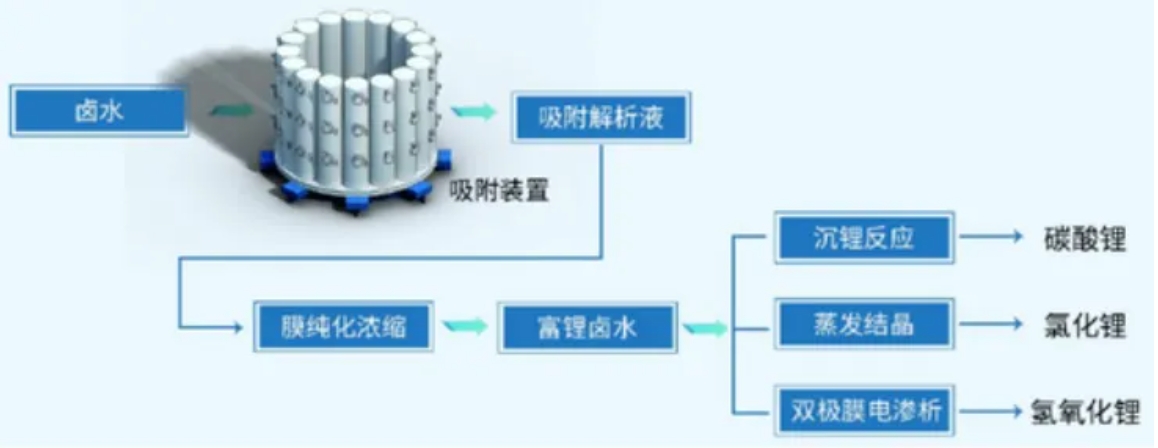 必发·bifa(中国集团)唯一官方网站