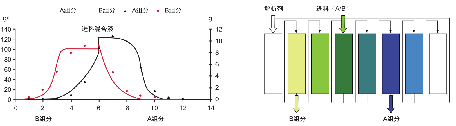 陆续移动床尝试设备-尝试设备-膜系统利用-必发bifa